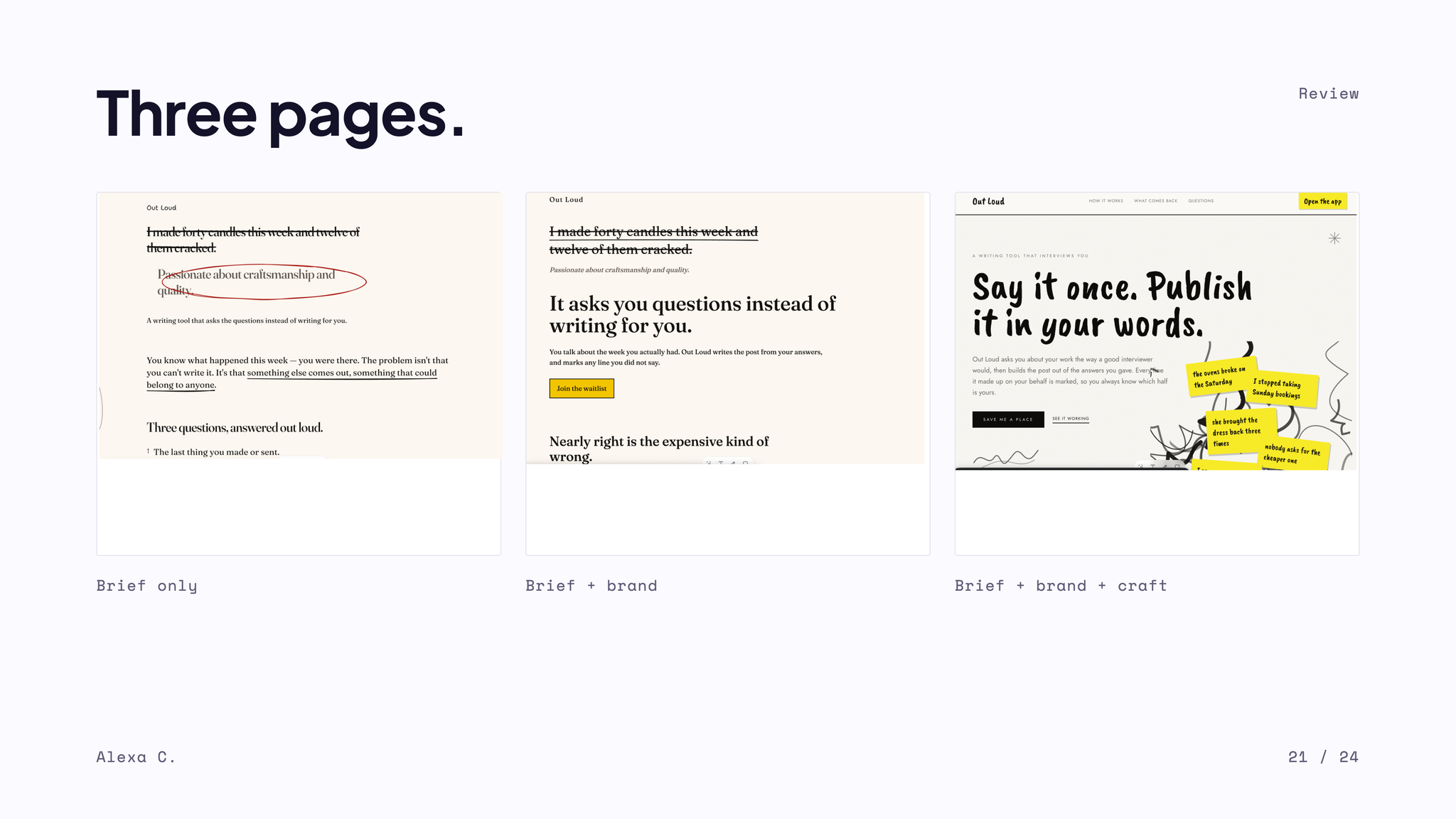 A slide titled Three pages: the same landing page for Out Loud, a writing tool that interviews you, built three ways. Brief only: a plain cream page in a stock serif, its opening line struck through and the phrase 'Passionate about craftsmanship and quality' circled in red. Brief + brand: the same cream page, tidier, headed 'It asks you questions instead of writing for you', with a yellow Join the waitlist button. Brief + brand + craft: a bold hand-lettered headline, 'Say it once. Publish it in your words.', with yellow sticky notes quoting real answers and loose ink scribbles around them.
